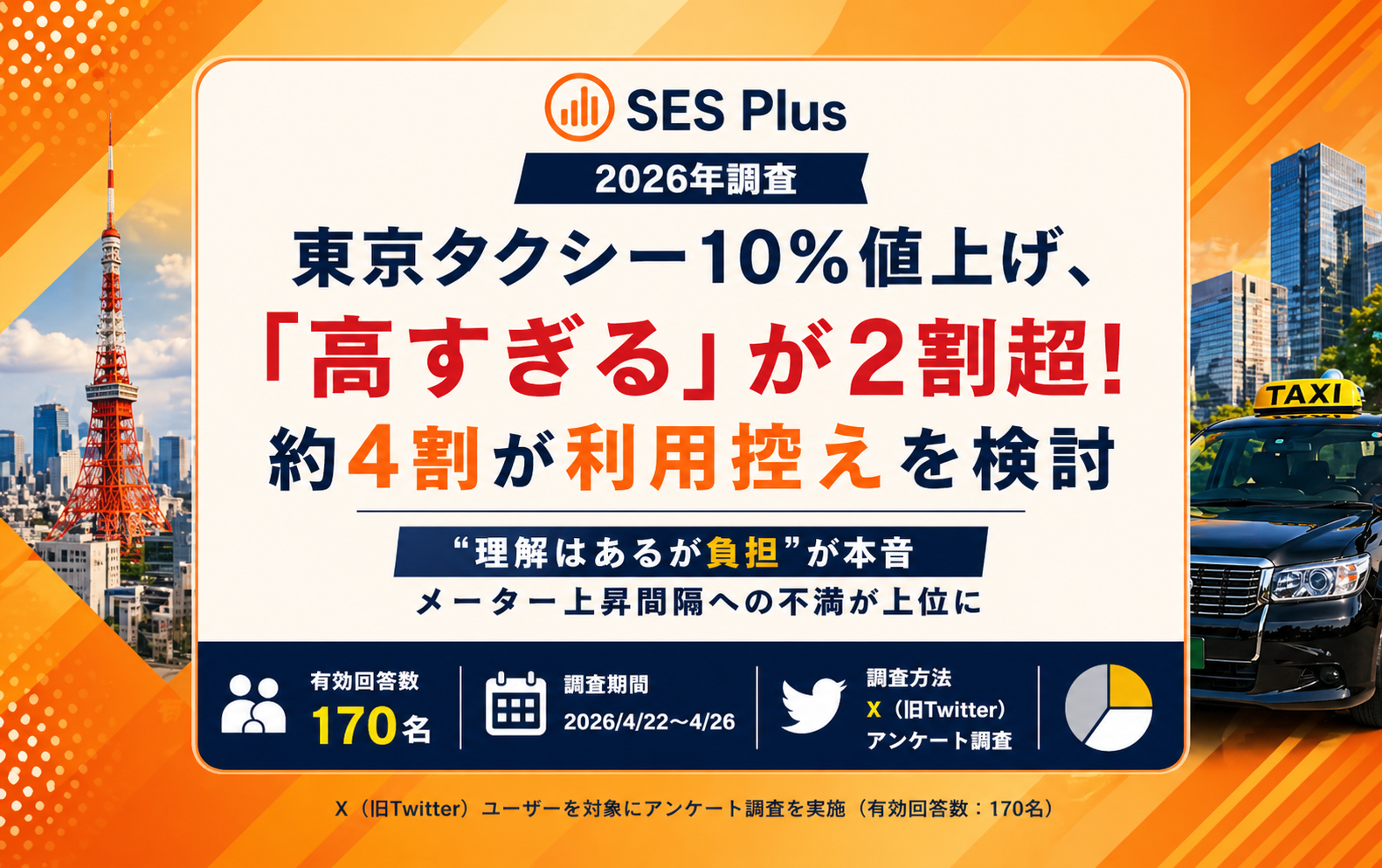 東京タクシー値上げ意識調査2026