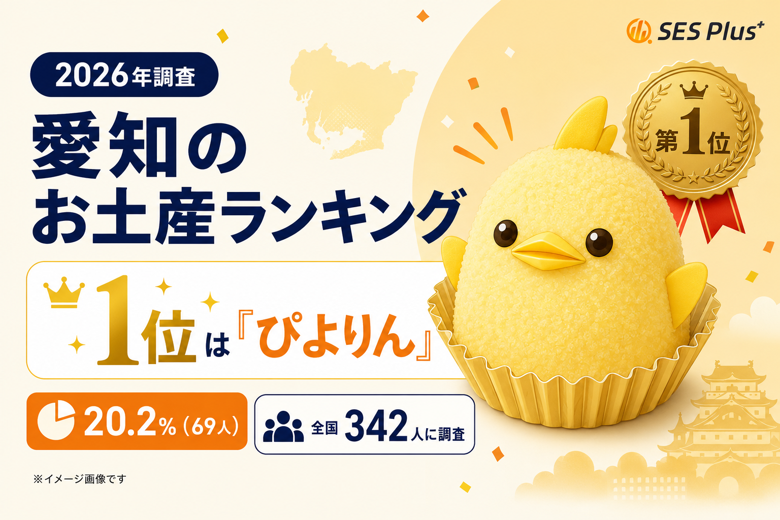 愛知のお土産ランキング2026！1位はぴよりん