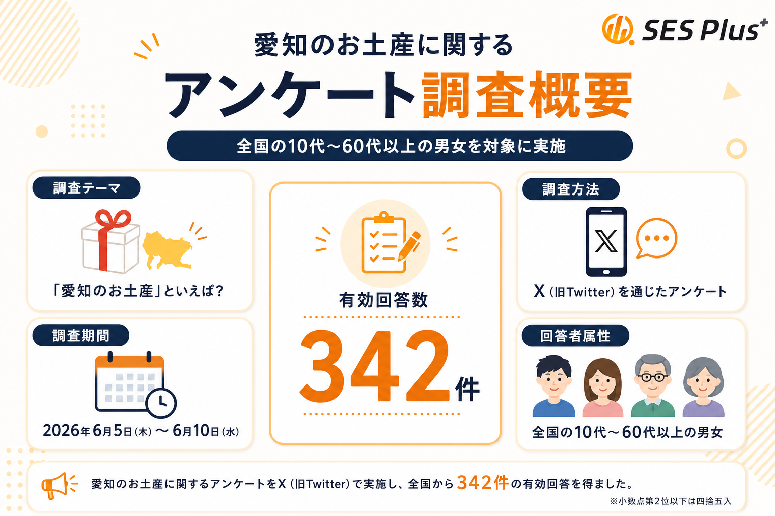 アンケート調査概要