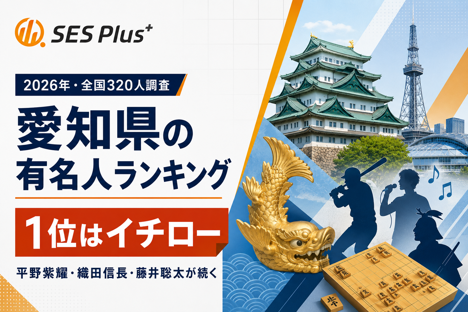 愛知県の有名人ランキング2026！1位はイチロー
